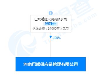 巴奴成立供應(yīng)鏈管理公司，注冊(cè)資本1.4億元強(qiáng)化服務(wù)體系