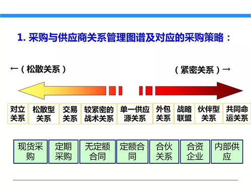 一文初識供應鏈管理——以恒捷供應鏈為例探析專業服務